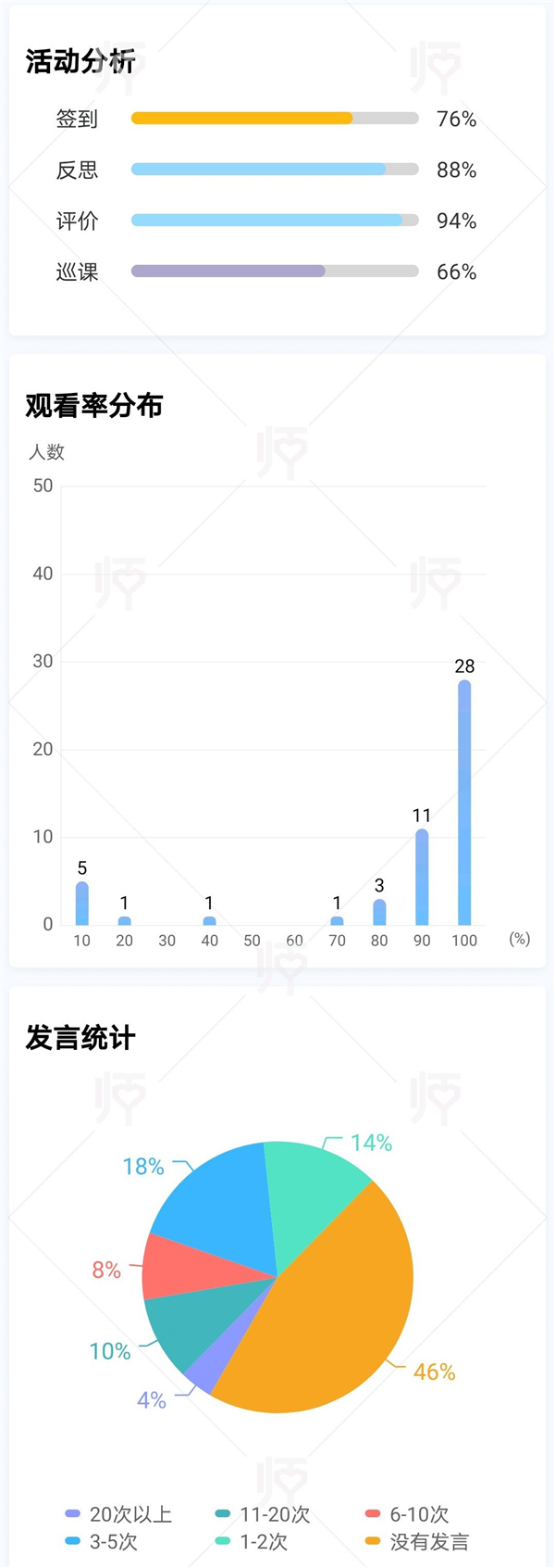 3直播课程大数据展示.jpg