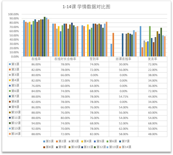 4直播课程学情分析.jpg