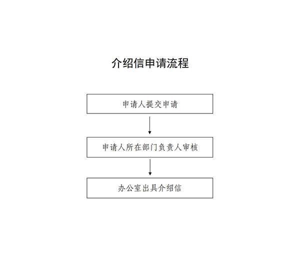 介绍信申请流程.jpg