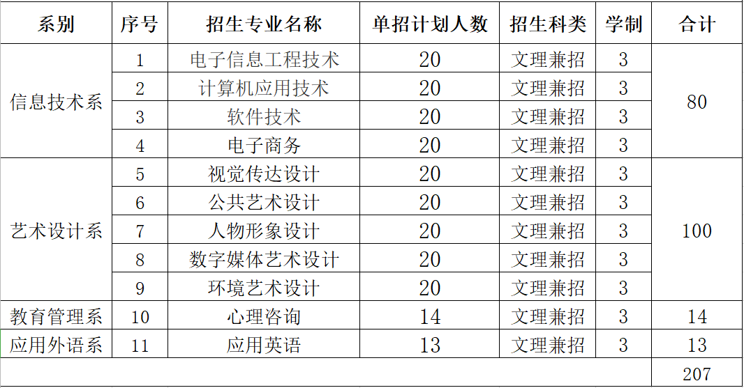 开运体育2021年单独招生计划.png