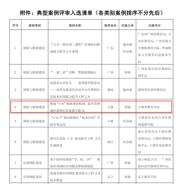 2-我院提升工程办公室的实践成果入选省级“制度与机制建设”典型案例.png